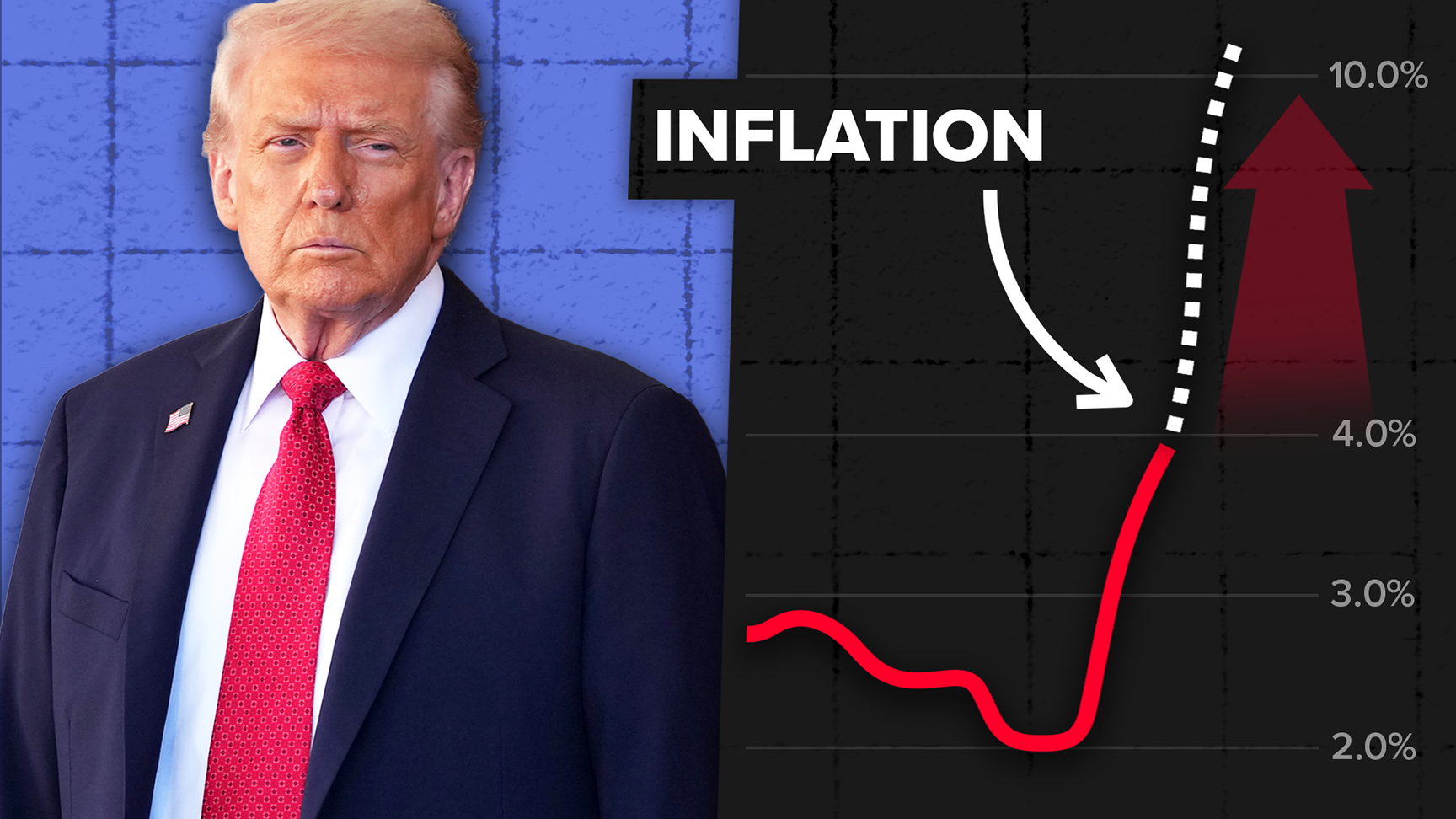 Why US Inflation is So High (and going higher) | Nebula