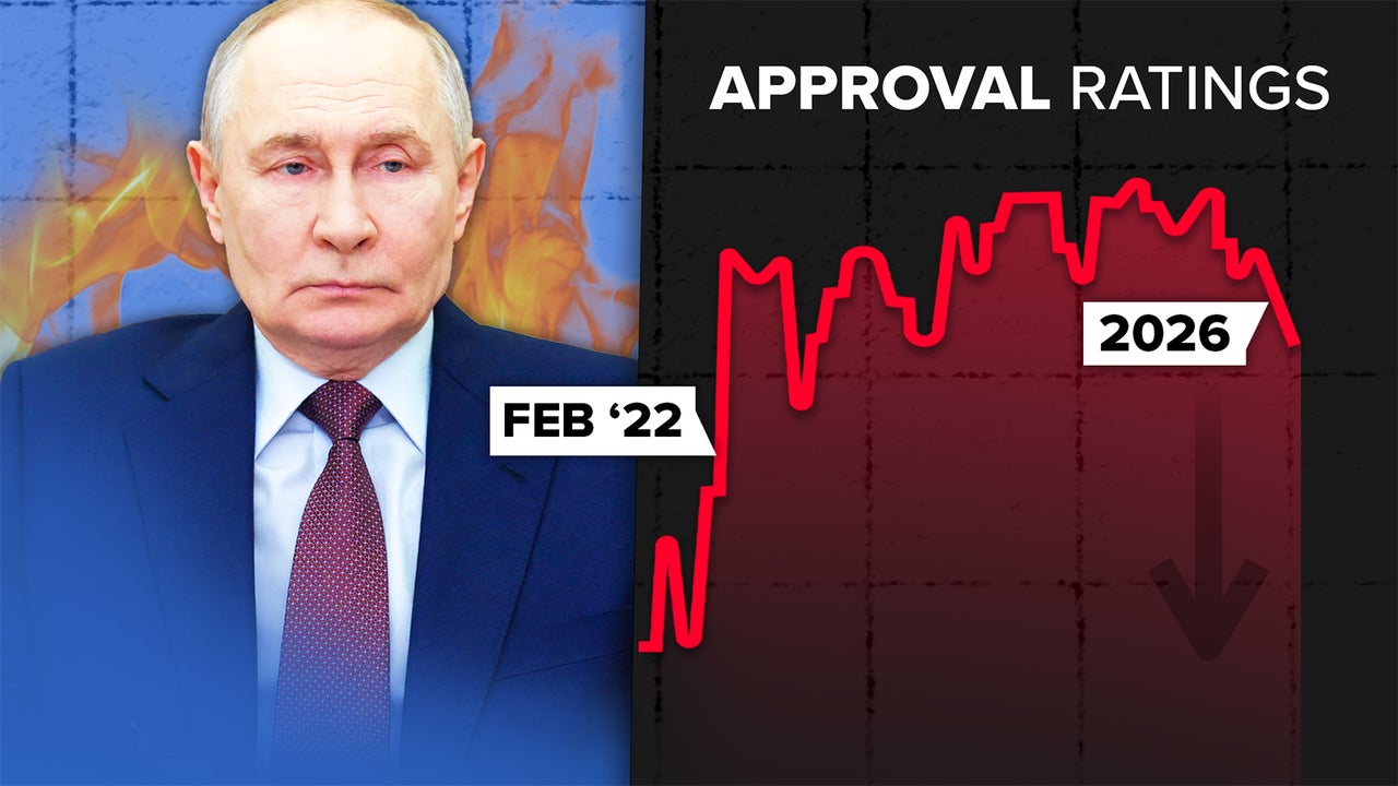Why Putin's Approval Ratings Are Falling (No, Really) | Nebula