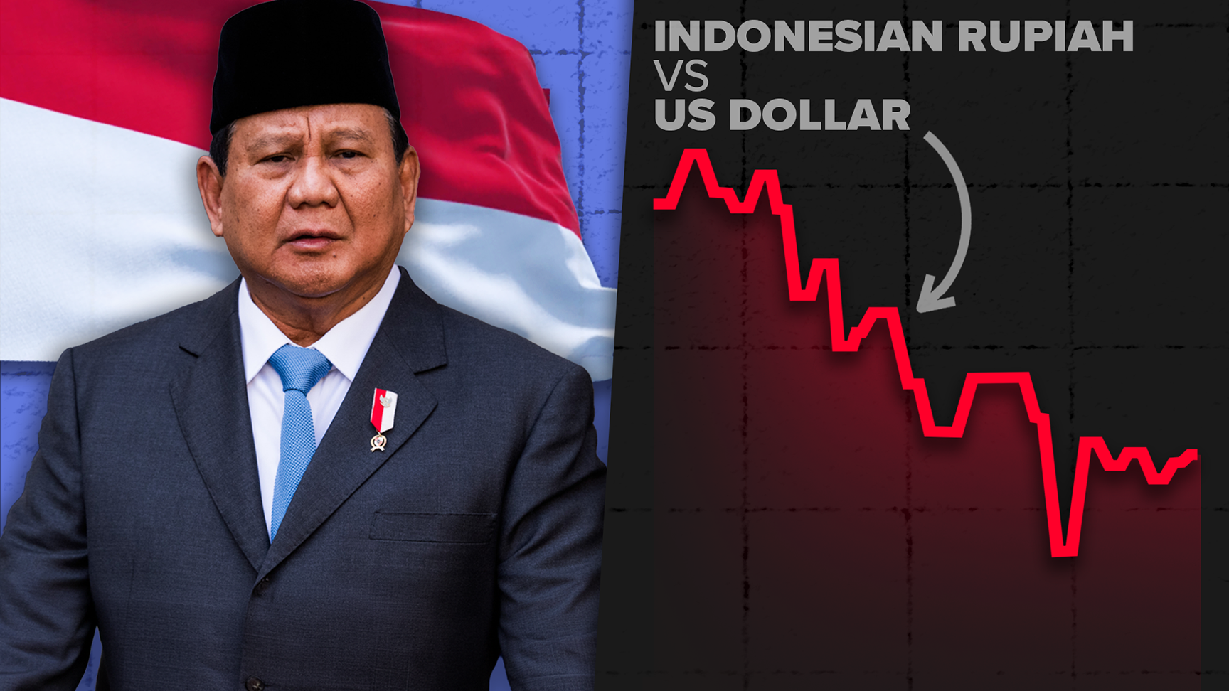 Why Indonesia’s Economy is Looking a Bit Shaky | Nebula