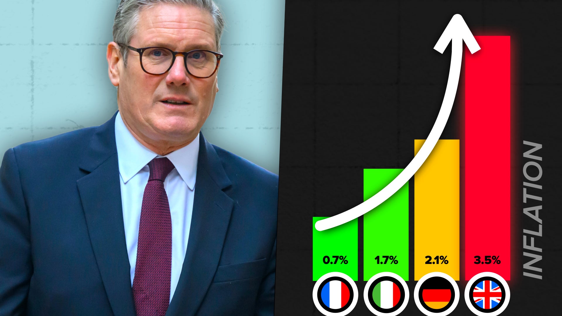 Why is Inflation Still So High? | Nebula