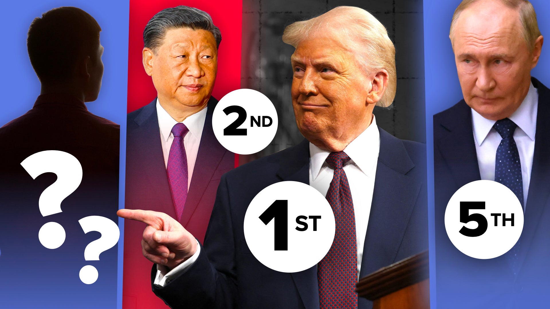 The World's 10 Most Influential People (Ranked) | Nebula