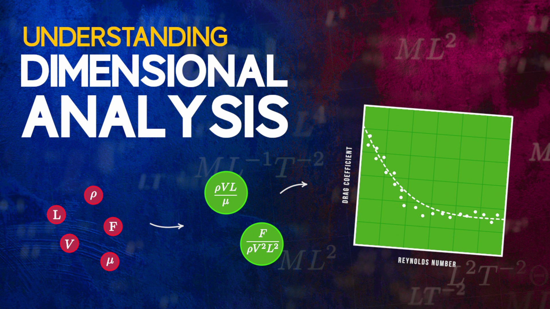 Understanding Dimensional Analysis | Nebula