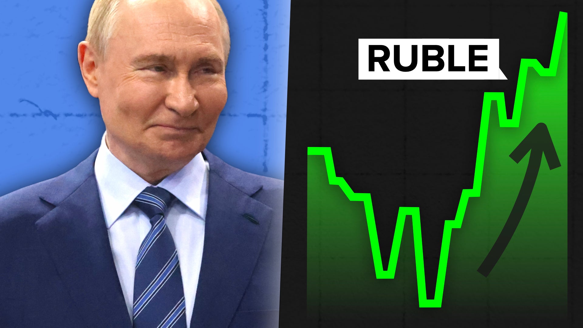 Why the Russian Ruble is Surging | Nebula