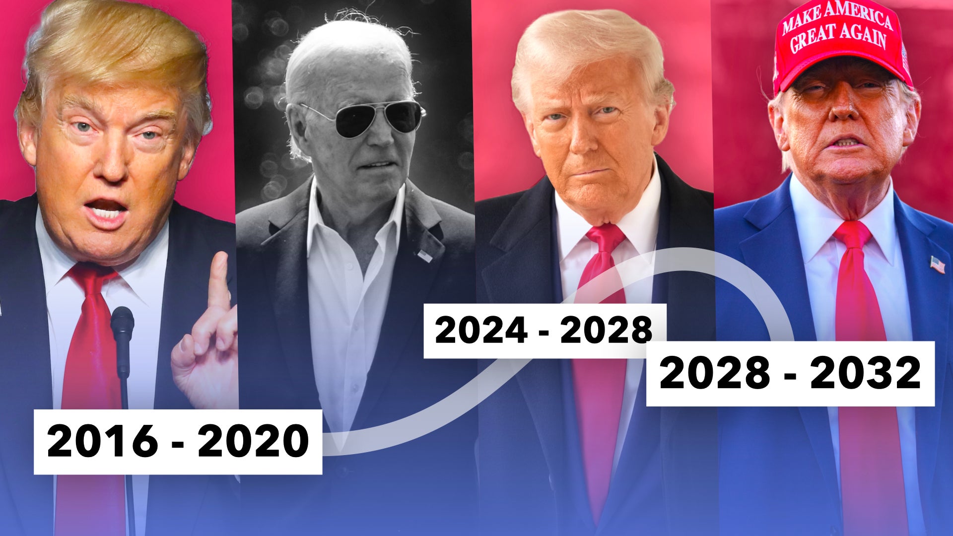Could Donald Trump Actually Run for a Third Term? | Nebula