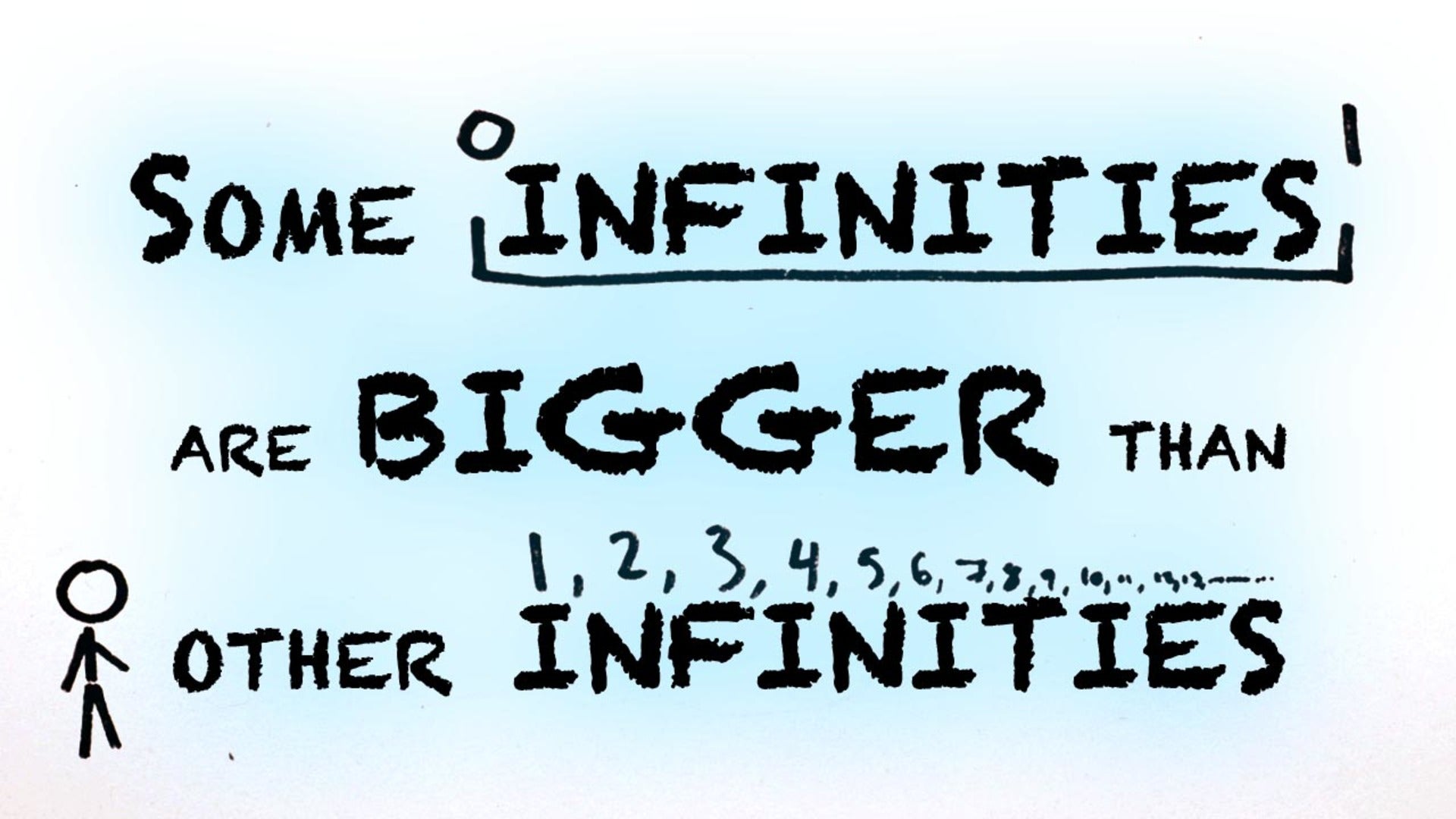 How to Count Infinity | Nebula