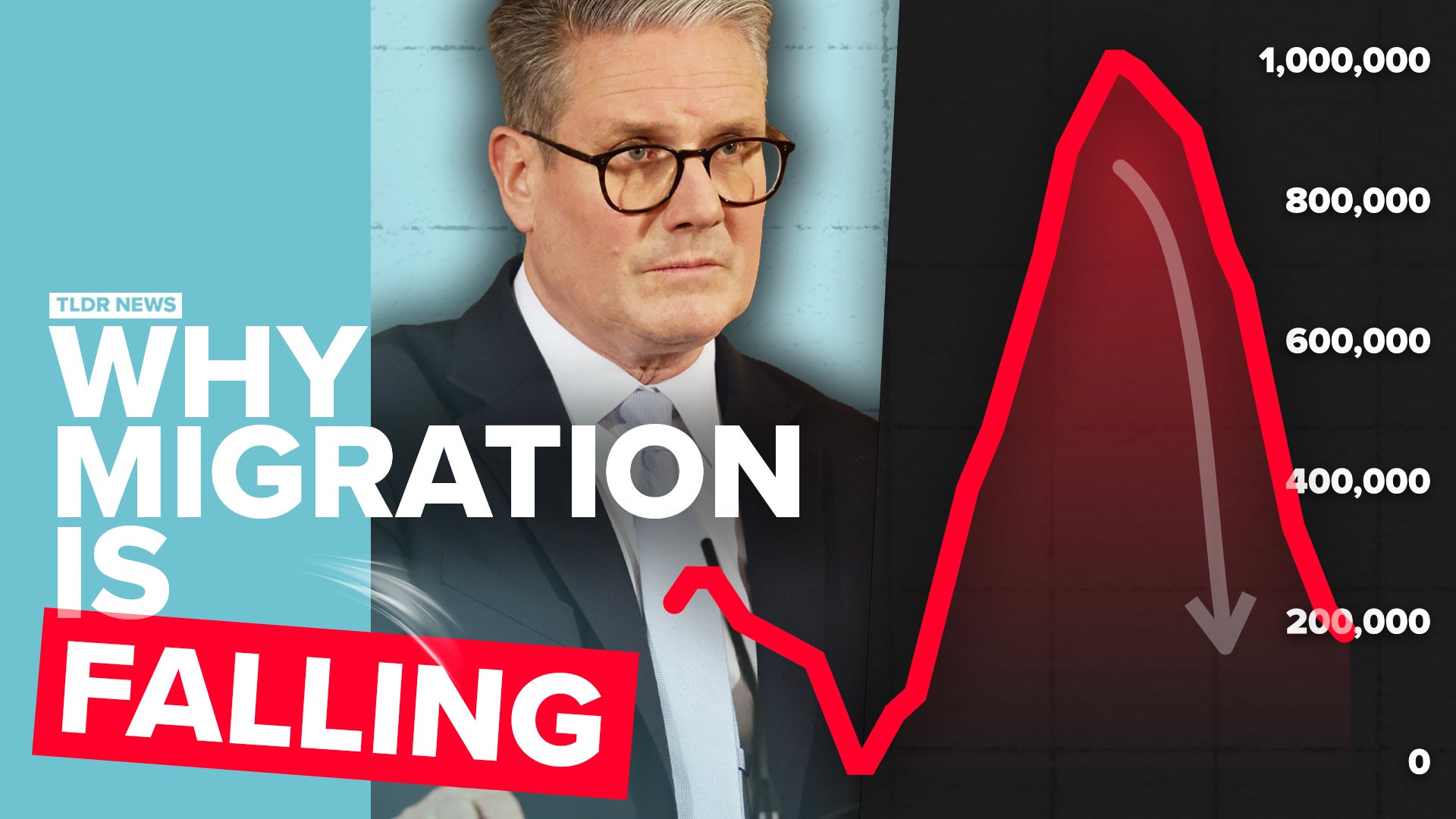 Why Net Migration is Plummeting | Nebula