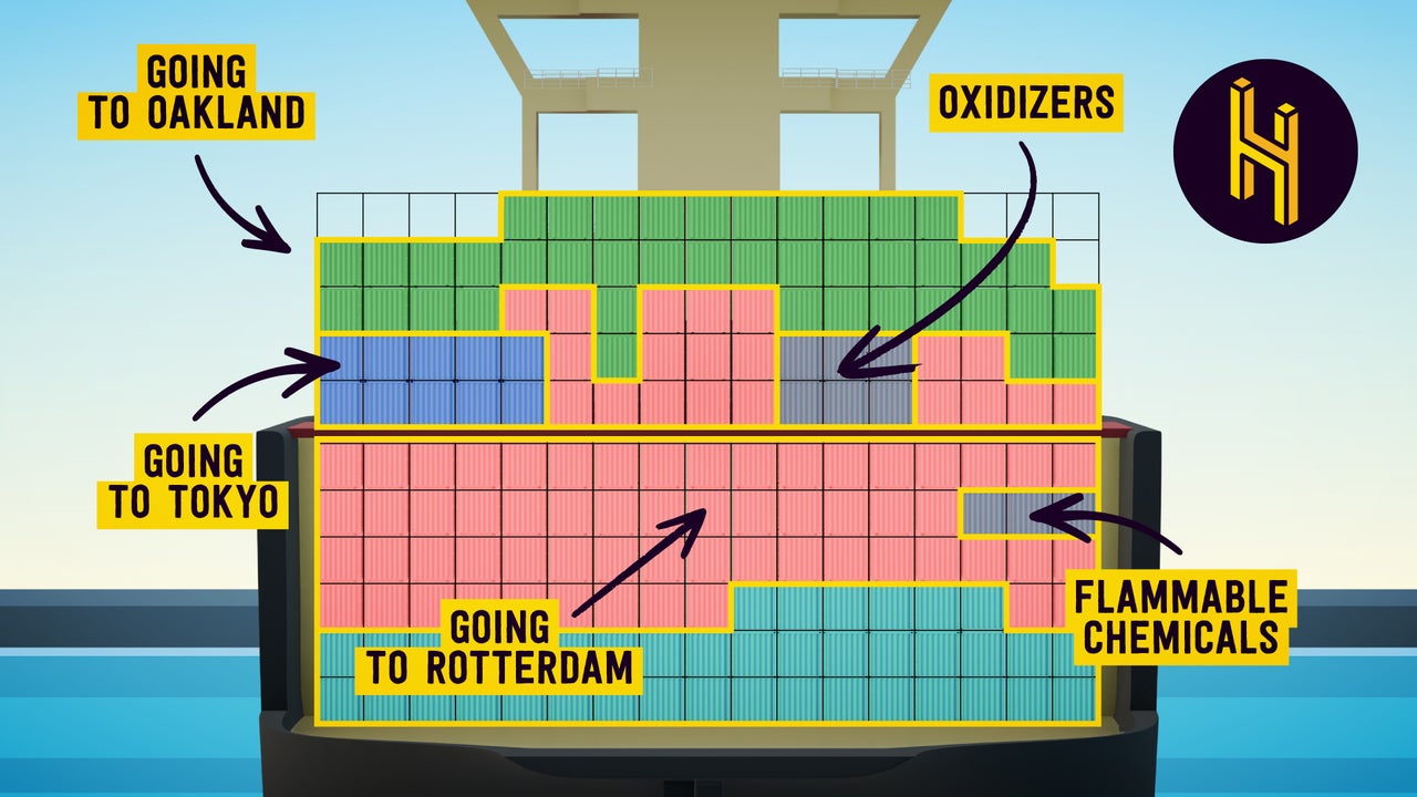 The Crazy-Complex Process of Organizing a Container Ship | Nebula