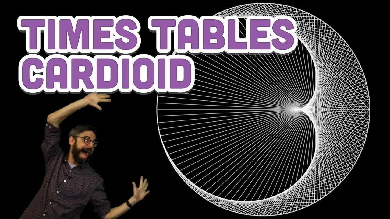 Coding Challenge #133: Times Tables Cardioid Visualization | Nebula